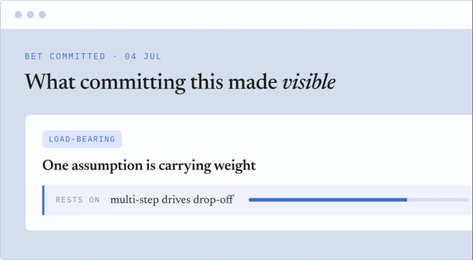 Bet product interface showing the assumptions behind a committed product decision