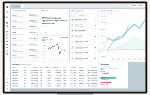 District corporate banking dashboard